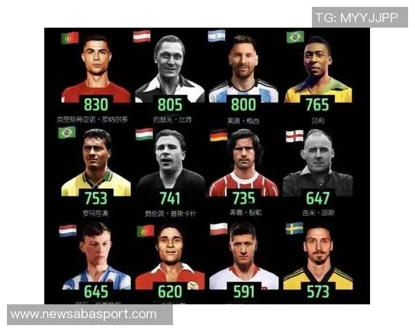 国家队历史射手榜揭晓C罗梅西莱万等球星成就辉煌