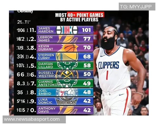 无罚球情况下得分25分以上并送出10次助攻的球员榜单揭晓库里领衔保罗紧随其后